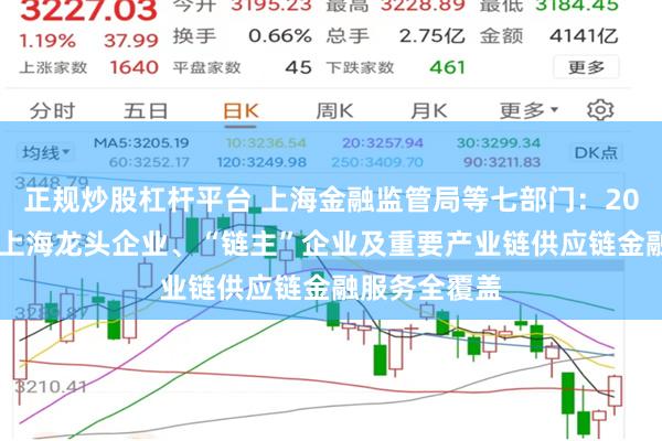 正规炒股杠杆平台 上海金融监管局等七部门：2025年末实现上海龙头企业、“链主”企业及重要产业链供应链金融服务全覆盖